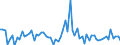 CN 39059990 /Exports /Unit = Prices (Euro/ton) /Partner: United Kingdom(Northern Ireland) /Reporter: Eur27_2020 /39059990:Polymers of Vinyl Esters and Other Vinyl Polymers, in Primary Forms (Excl. Those of Vinyl Chloride or Other Halogenated Olefins, Poly`vinyl Acetate`, Copolymers and Poly`vinyl Alcohol`, Whether or not Containing Unhydrolised Acetate Groups, and Poly`vinyl Formal` in Blocks of Irregular Shape, Lumps, Powders, Granules, Flakes and Similar Bulk Forms, of a Molecular Weight of >= 10.000 but <= 40.000 and Containing by Weight >= 9,5% but <= 13% of Acetyl Groups Evaluated as Vinyl Acetate and >= 5% but <= 6,5% of Hydroxy Groups Evaluated as Vinyl Alcohol)