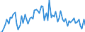 CN 39059990 /Exports /Unit = Prices (Euro/ton) /Partner: United Kingdom(Excluding Northern Ireland) /Reporter: Eur27_2020 /39059990:Polymers of Vinyl Esters and Other Vinyl Polymers, in Primary Forms (Excl. Those of Vinyl Chloride or Other Halogenated Olefins, Poly`vinyl Acetate`, Copolymers and Poly`vinyl Alcohol`, Whether or not Containing Unhydrolised Acetate Groups, and Poly`vinyl Formal` in Blocks of Irregular Shape, Lumps, Powders, Granules, Flakes and Similar Bulk Forms, of a Molecular Weight of >= 10.000 but <= 40.000 and Containing by Weight >= 9,5% but <= 13% of Acetyl Groups Evaluated as Vinyl Acetate and >= 5% but <= 6,5% of Hydroxy Groups Evaluated as Vinyl Alcohol)