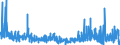 CN 39059990 /Exports /Unit = Prices (Euro/ton) /Partner: Belgium /Reporter: Eur27_2020 /39059990:Polymers of Vinyl Esters and Other Vinyl Polymers, in Primary Forms (Excl. Those of Vinyl Chloride or Other Halogenated Olefins, Poly`vinyl Acetate`, Copolymers and Poly`vinyl Alcohol`, Whether or not Containing Unhydrolised Acetate Groups, and Poly`vinyl Formal` in Blocks of Irregular Shape, Lumps, Powders, Granules, Flakes and Similar Bulk Forms, of a Molecular Weight of >= 10.000 but <= 40.000 and Containing by Weight >= 9,5% but <= 13% of Acetyl Groups Evaluated as Vinyl Acetate and >= 5% but <= 6,5% of Hydroxy Groups Evaluated as Vinyl Alcohol)