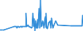 CN 39059990 /Exports /Unit = Prices (Euro/ton) /Partner: Canary /Reporter: Eur27_2020 /39059990:Polymers of Vinyl Esters and Other Vinyl Polymers, in Primary Forms (Excl. Those of Vinyl Chloride or Other Halogenated Olefins, Poly`vinyl Acetate`, Copolymers and Poly`vinyl Alcohol`, Whether or not Containing Unhydrolised Acetate Groups, and Poly`vinyl Formal` in Blocks of Irregular Shape, Lumps, Powders, Granules, Flakes and Similar Bulk Forms, of a Molecular Weight of >= 10.000 but <= 40.000 and Containing by Weight >= 9,5% but <= 13% of Acetyl Groups Evaluated as Vinyl Acetate and >= 5% but <= 6,5% of Hydroxy Groups Evaluated as Vinyl Alcohol)