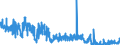 CN 39059990 /Exports /Unit = Prices (Euro/ton) /Partner: Sweden /Reporter: Eur27_2020 /39059990:Polymers of Vinyl Esters and Other Vinyl Polymers, in Primary Forms (Excl. Those of Vinyl Chloride or Other Halogenated Olefins, Poly`vinyl Acetate`, Copolymers and Poly`vinyl Alcohol`, Whether or not Containing Unhydrolised Acetate Groups, and Poly`vinyl Formal` in Blocks of Irregular Shape, Lumps, Powders, Granules, Flakes and Similar Bulk Forms, of a Molecular Weight of >= 10.000 but <= 40.000 and Containing by Weight >= 9,5% but <= 13% of Acetyl Groups Evaluated as Vinyl Acetate and >= 5% but <= 6,5% of Hydroxy Groups Evaluated as Vinyl Alcohol)