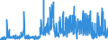 CN 39059990 /Exports /Unit = Prices (Euro/ton) /Partner: Finland /Reporter: Eur27_2020 /39059990:Polymers of Vinyl Esters and Other Vinyl Polymers, in Primary Forms (Excl. Those of Vinyl Chloride or Other Halogenated Olefins, Poly`vinyl Acetate`, Copolymers and Poly`vinyl Alcohol`, Whether or not Containing Unhydrolised Acetate Groups, and Poly`vinyl Formal` in Blocks of Irregular Shape, Lumps, Powders, Granules, Flakes and Similar Bulk Forms, of a Molecular Weight of >= 10.000 but <= 40.000 and Containing by Weight >= 9,5% but <= 13% of Acetyl Groups Evaluated as Vinyl Acetate and >= 5% but <= 6,5% of Hydroxy Groups Evaluated as Vinyl Alcohol)
