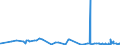 CN 39059990 /Exports /Unit = Prices (Euro/ton) /Partner: Liechtenstein /Reporter: Eur27_2020 /39059990:Polymers of Vinyl Esters and Other Vinyl Polymers, in Primary Forms (Excl. Those of Vinyl Chloride or Other Halogenated Olefins, Poly`vinyl Acetate`, Copolymers and Poly`vinyl Alcohol`, Whether or not Containing Unhydrolised Acetate Groups, and Poly`vinyl Formal` in Blocks of Irregular Shape, Lumps, Powders, Granules, Flakes and Similar Bulk Forms, of a Molecular Weight of >= 10.000 but <= 40.000 and Containing by Weight >= 9,5% but <= 13% of Acetyl Groups Evaluated as Vinyl Acetate and >= 5% but <= 6,5% of Hydroxy Groups Evaluated as Vinyl Alcohol)