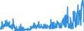 CN 39059990 /Exports /Unit = Prices (Euro/ton) /Partner: Austria /Reporter: Eur27_2020 /39059990:Polymers of Vinyl Esters and Other Vinyl Polymers, in Primary Forms (Excl. Those of Vinyl Chloride or Other Halogenated Olefins, Poly`vinyl Acetate`, Copolymers and Poly`vinyl Alcohol`, Whether or not Containing Unhydrolised Acetate Groups, and Poly`vinyl Formal` in Blocks of Irregular Shape, Lumps, Powders, Granules, Flakes and Similar Bulk Forms, of a Molecular Weight of >= 10.000 but <= 40.000 and Containing by Weight >= 9,5% but <= 13% of Acetyl Groups Evaluated as Vinyl Acetate and >= 5% but <= 6,5% of Hydroxy Groups Evaluated as Vinyl Alcohol)