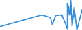 CN 39059990 /Exports /Unit = Prices (Euro/ton) /Partner: Faroe Isles /Reporter: Eur27_2020 /39059990:Polymers of Vinyl Esters and Other Vinyl Polymers, in Primary Forms (Excl. Those of Vinyl Chloride or Other Halogenated Olefins, Poly`vinyl Acetate`, Copolymers and Poly`vinyl Alcohol`, Whether or not Containing Unhydrolised Acetate Groups, and Poly`vinyl Formal` in Blocks of Irregular Shape, Lumps, Powders, Granules, Flakes and Similar Bulk Forms, of a Molecular Weight of >= 10.000 but <= 40.000 and Containing by Weight >= 9,5% but <= 13% of Acetyl Groups Evaluated as Vinyl Acetate and >= 5% but <= 6,5% of Hydroxy Groups Evaluated as Vinyl Alcohol)