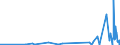 CN 39059990 /Exports /Unit = Prices (Euro/ton) /Partner: Gibraltar /Reporter: Eur27_2020 /39059990:Polymers of Vinyl Esters and Other Vinyl Polymers, in Primary Forms (Excl. Those of Vinyl Chloride or Other Halogenated Olefins, Poly`vinyl Acetate`, Copolymers and Poly`vinyl Alcohol`, Whether or not Containing Unhydrolised Acetate Groups, and Poly`vinyl Formal` in Blocks of Irregular Shape, Lumps, Powders, Granules, Flakes and Similar Bulk Forms, of a Molecular Weight of >= 10.000 but <= 40.000 and Containing by Weight >= 9,5% but <= 13% of Acetyl Groups Evaluated as Vinyl Acetate and >= 5% but <= 6,5% of Hydroxy Groups Evaluated as Vinyl Alcohol)