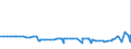 CN 39059990 /Exports /Unit = Prices (Euro/ton) /Partner: San Marino /Reporter: Eur27_2020 /39059990:Polymers of Vinyl Esters and Other Vinyl Polymers, in Primary Forms (Excl. Those of Vinyl Chloride or Other Halogenated Olefins, Poly`vinyl Acetate`, Copolymers and Poly`vinyl Alcohol`, Whether or not Containing Unhydrolised Acetate Groups, and Poly`vinyl Formal` in Blocks of Irregular Shape, Lumps, Powders, Granules, Flakes and Similar Bulk Forms, of a Molecular Weight of >= 10.000 but <= 40.000 and Containing by Weight >= 9,5% but <= 13% of Acetyl Groups Evaluated as Vinyl Acetate and >= 5% but <= 6,5% of Hydroxy Groups Evaluated as Vinyl Alcohol)