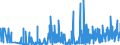 CN 39059990 /Exports /Unit = Prices (Euro/ton) /Partner: Estonia /Reporter: Eur27_2020 /39059990:Polymers of Vinyl Esters and Other Vinyl Polymers, in Primary Forms (Excl. Those of Vinyl Chloride or Other Halogenated Olefins, Poly`vinyl Acetate`, Copolymers and Poly`vinyl Alcohol`, Whether or not Containing Unhydrolised Acetate Groups, and Poly`vinyl Formal` in Blocks of Irregular Shape, Lumps, Powders, Granules, Flakes and Similar Bulk Forms, of a Molecular Weight of >= 10.000 but <= 40.000 and Containing by Weight >= 9,5% but <= 13% of Acetyl Groups Evaluated as Vinyl Acetate and >= 5% but <= 6,5% of Hydroxy Groups Evaluated as Vinyl Alcohol)