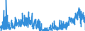 CN 39059990 /Exports /Unit = Prices (Euro/ton) /Partner: Czech Rep. /Reporter: Eur27_2020 /39059990:Polymers of Vinyl Esters and Other Vinyl Polymers, in Primary Forms (Excl. Those of Vinyl Chloride or Other Halogenated Olefins, Poly`vinyl Acetate`, Copolymers and Poly`vinyl Alcohol`, Whether or not Containing Unhydrolised Acetate Groups, and Poly`vinyl Formal` in Blocks of Irregular Shape, Lumps, Powders, Granules, Flakes and Similar Bulk Forms, of a Molecular Weight of >= 10.000 but <= 40.000 and Containing by Weight >= 9,5% but <= 13% of Acetyl Groups Evaluated as Vinyl Acetate and >= 5% but <= 6,5% of Hydroxy Groups Evaluated as Vinyl Alcohol)