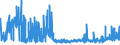 CN 39059990 /Exports /Unit = Prices (Euro/ton) /Partner: Slovakia /Reporter: Eur27_2020 /39059990:Polymers of Vinyl Esters and Other Vinyl Polymers, in Primary Forms (Excl. Those of Vinyl Chloride or Other Halogenated Olefins, Poly`vinyl Acetate`, Copolymers and Poly`vinyl Alcohol`, Whether or not Containing Unhydrolised Acetate Groups, and Poly`vinyl Formal` in Blocks of Irregular Shape, Lumps, Powders, Granules, Flakes and Similar Bulk Forms, of a Molecular Weight of >= 10.000 but <= 40.000 and Containing by Weight >= 9,5% but <= 13% of Acetyl Groups Evaluated as Vinyl Acetate and >= 5% but <= 6,5% of Hydroxy Groups Evaluated as Vinyl Alcohol)