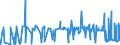 CN 39059990 /Exports /Unit = Prices (Euro/ton) /Partner: Albania /Reporter: Eur27_2020 /39059990:Polymers of Vinyl Esters and Other Vinyl Polymers, in Primary Forms (Excl. Those of Vinyl Chloride or Other Halogenated Olefins, Poly`vinyl Acetate`, Copolymers and Poly`vinyl Alcohol`, Whether or not Containing Unhydrolised Acetate Groups, and Poly`vinyl Formal` in Blocks of Irregular Shape, Lumps, Powders, Granules, Flakes and Similar Bulk Forms, of a Molecular Weight of >= 10.000 but <= 40.000 and Containing by Weight >= 9,5% but <= 13% of Acetyl Groups Evaluated as Vinyl Acetate and >= 5% but <= 6,5% of Hydroxy Groups Evaluated as Vinyl Alcohol)