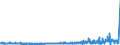 CN 39059990 /Exports /Unit = Prices (Euro/ton) /Partner: Belarus /Reporter: Eur27_2020 /39059990:Polymers of Vinyl Esters and Other Vinyl Polymers, in Primary Forms (Excl. Those of Vinyl Chloride or Other Halogenated Olefins, Poly`vinyl Acetate`, Copolymers and Poly`vinyl Alcohol`, Whether or not Containing Unhydrolised Acetate Groups, and Poly`vinyl Formal` in Blocks of Irregular Shape, Lumps, Powders, Granules, Flakes and Similar Bulk Forms, of a Molecular Weight of >= 10.000 but <= 40.000 and Containing by Weight >= 9,5% but <= 13% of Acetyl Groups Evaluated as Vinyl Acetate and >= 5% but <= 6,5% of Hydroxy Groups Evaluated as Vinyl Alcohol)