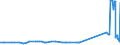 CN 39059990 /Exports /Unit = Prices (Euro/ton) /Partner: Kyrghistan /Reporter: Eur27_2020 /39059990:Polymers of Vinyl Esters and Other Vinyl Polymers, in Primary Forms (Excl. Those of Vinyl Chloride or Other Halogenated Olefins, Poly`vinyl Acetate`, Copolymers and Poly`vinyl Alcohol`, Whether or not Containing Unhydrolised Acetate Groups, and Poly`vinyl Formal` in Blocks of Irregular Shape, Lumps, Powders, Granules, Flakes and Similar Bulk Forms, of a Molecular Weight of >= 10.000 but <= 40.000 and Containing by Weight >= 9,5% but <= 13% of Acetyl Groups Evaluated as Vinyl Acetate and >= 5% but <= 6,5% of Hydroxy Groups Evaluated as Vinyl Alcohol)