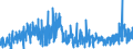 CN 39059990 /Exports /Unit = Prices (Euro/ton) /Partner: Slovenia /Reporter: Eur27_2020 /39059990:Polymers of Vinyl Esters and Other Vinyl Polymers, in Primary Forms (Excl. Those of Vinyl Chloride or Other Halogenated Olefins, Poly`vinyl Acetate`, Copolymers and Poly`vinyl Alcohol`, Whether or not Containing Unhydrolised Acetate Groups, and Poly`vinyl Formal` in Blocks of Irregular Shape, Lumps, Powders, Granules, Flakes and Similar Bulk Forms, of a Molecular Weight of >= 10.000 but <= 40.000 and Containing by Weight >= 9,5% but <= 13% of Acetyl Groups Evaluated as Vinyl Acetate and >= 5% but <= 6,5% of Hydroxy Groups Evaluated as Vinyl Alcohol)
