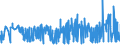 CN 39059990 /Exports /Unit = Prices (Euro/ton) /Partner: Bosnia-herz. /Reporter: Eur27_2020 /39059990:Polymers of Vinyl Esters and Other Vinyl Polymers, in Primary Forms (Excl. Those of Vinyl Chloride or Other Halogenated Olefins, Poly`vinyl Acetate`, Copolymers and Poly`vinyl Alcohol`, Whether or not Containing Unhydrolised Acetate Groups, and Poly`vinyl Formal` in Blocks of Irregular Shape, Lumps, Powders, Granules, Flakes and Similar Bulk Forms, of a Molecular Weight of >= 10.000 but <= 40.000 and Containing by Weight >= 9,5% but <= 13% of Acetyl Groups Evaluated as Vinyl Acetate and >= 5% but <= 6,5% of Hydroxy Groups Evaluated as Vinyl Alcohol)