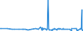 CN 39059990 /Exports /Unit = Prices (Euro/ton) /Partner: Kosovo /Reporter: Eur27_2020 /39059990:Polymers of Vinyl Esters and Other Vinyl Polymers, in Primary Forms (Excl. Those of Vinyl Chloride or Other Halogenated Olefins, Poly`vinyl Acetate`, Copolymers and Poly`vinyl Alcohol`, Whether or not Containing Unhydrolised Acetate Groups, and Poly`vinyl Formal` in Blocks of Irregular Shape, Lumps, Powders, Granules, Flakes and Similar Bulk Forms, of a Molecular Weight of >= 10.000 but <= 40.000 and Containing by Weight >= 9,5% but <= 13% of Acetyl Groups Evaluated as Vinyl Acetate and >= 5% but <= 6,5% of Hydroxy Groups Evaluated as Vinyl Alcohol)
