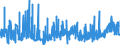 CN 39059990 /Exports /Unit = Prices (Euro/ton) /Partner: Egypt /Reporter: Eur27_2020 /39059990:Polymers of Vinyl Esters and Other Vinyl Polymers, in Primary Forms (Excl. Those of Vinyl Chloride or Other Halogenated Olefins, Poly`vinyl Acetate`, Copolymers and Poly`vinyl Alcohol`, Whether or not Containing Unhydrolised Acetate Groups, and Poly`vinyl Formal` in Blocks of Irregular Shape, Lumps, Powders, Granules, Flakes and Similar Bulk Forms, of a Molecular Weight of >= 10.000 but <= 40.000 and Containing by Weight >= 9,5% but <= 13% of Acetyl Groups Evaluated as Vinyl Acetate and >= 5% but <= 6,5% of Hydroxy Groups Evaluated as Vinyl Alcohol)