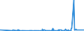 CN 39059990 /Exports /Unit = Prices (Euro/ton) /Partner: Sudan /Reporter: Eur27_2020 /39059990:Polymers of Vinyl Esters and Other Vinyl Polymers, in Primary Forms (Excl. Those of Vinyl Chloride or Other Halogenated Olefins, Poly`vinyl Acetate`, Copolymers and Poly`vinyl Alcohol`, Whether or not Containing Unhydrolised Acetate Groups, and Poly`vinyl Formal` in Blocks of Irregular Shape, Lumps, Powders, Granules, Flakes and Similar Bulk Forms, of a Molecular Weight of >= 10.000 but <= 40.000 and Containing by Weight >= 9,5% but <= 13% of Acetyl Groups Evaluated as Vinyl Acetate and >= 5% but <= 6,5% of Hydroxy Groups Evaluated as Vinyl Alcohol)
