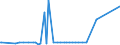CN 39059990 /Exports /Unit = Prices (Euro/ton) /Partner: Burkina Faso /Reporter: Eur27_2020 /39059990:Polymers of Vinyl Esters and Other Vinyl Polymers, in Primary Forms (Excl. Those of Vinyl Chloride or Other Halogenated Olefins, Poly`vinyl Acetate`, Copolymers and Poly`vinyl Alcohol`, Whether or not Containing Unhydrolised Acetate Groups, and Poly`vinyl Formal` in Blocks of Irregular Shape, Lumps, Powders, Granules, Flakes and Similar Bulk Forms, of a Molecular Weight of >= 10.000 but <= 40.000 and Containing by Weight >= 9,5% but <= 13% of Acetyl Groups Evaluated as Vinyl Acetate and >= 5% but <= 6,5% of Hydroxy Groups Evaluated as Vinyl Alcohol)