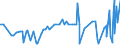 CN 39059990 /Exports /Unit = Prices (Euro/ton) /Partner: Cape Verde /Reporter: Eur27_2020 /39059990:Polymers of Vinyl Esters and Other Vinyl Polymers, in Primary Forms (Excl. Those of Vinyl Chloride or Other Halogenated Olefins, Poly`vinyl Acetate`, Copolymers and Poly`vinyl Alcohol`, Whether or not Containing Unhydrolised Acetate Groups, and Poly`vinyl Formal` in Blocks of Irregular Shape, Lumps, Powders, Granules, Flakes and Similar Bulk Forms, of a Molecular Weight of >= 10.000 but <= 40.000 and Containing by Weight >= 9,5% but <= 13% of Acetyl Groups Evaluated as Vinyl Acetate and >= 5% but <= 6,5% of Hydroxy Groups Evaluated as Vinyl Alcohol)