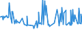 CN 39059990 /Exports /Unit = Prices (Euro/ton) /Partner: Ghana /Reporter: Eur27_2020 /39059990:Polymers of Vinyl Esters and Other Vinyl Polymers, in Primary Forms (Excl. Those of Vinyl Chloride or Other Halogenated Olefins, Poly`vinyl Acetate`, Copolymers and Poly`vinyl Alcohol`, Whether or not Containing Unhydrolised Acetate Groups, and Poly`vinyl Formal` in Blocks of Irregular Shape, Lumps, Powders, Granules, Flakes and Similar Bulk Forms, of a Molecular Weight of >= 10.000 but <= 40.000 and Containing by Weight >= 9,5% but <= 13% of Acetyl Groups Evaluated as Vinyl Acetate and >= 5% but <= 6,5% of Hydroxy Groups Evaluated as Vinyl Alcohol)