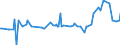 CN 39059990 /Exports /Unit = Prices (Euro/ton) /Partner: Togo /Reporter: Eur27_2020 /39059990:Polymers of Vinyl Esters and Other Vinyl Polymers, in Primary Forms (Excl. Those of Vinyl Chloride or Other Halogenated Olefins, Poly`vinyl Acetate`, Copolymers and Poly`vinyl Alcohol`, Whether or not Containing Unhydrolised Acetate Groups, and Poly`vinyl Formal` in Blocks of Irregular Shape, Lumps, Powders, Granules, Flakes and Similar Bulk Forms, of a Molecular Weight of >= 10.000 but <= 40.000 and Containing by Weight >= 9,5% but <= 13% of Acetyl Groups Evaluated as Vinyl Acetate and >= 5% but <= 6,5% of Hydroxy Groups Evaluated as Vinyl Alcohol)