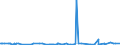 CN 39059990 /Exports /Unit = Prices (Euro/ton) /Partner: Benin /Reporter: Eur27_2020 /39059990:Polymers of Vinyl Esters and Other Vinyl Polymers, in Primary Forms (Excl. Those of Vinyl Chloride or Other Halogenated Olefins, Poly`vinyl Acetate`, Copolymers and Poly`vinyl Alcohol`, Whether or not Containing Unhydrolised Acetate Groups, and Poly`vinyl Formal` in Blocks of Irregular Shape, Lumps, Powders, Granules, Flakes and Similar Bulk Forms, of a Molecular Weight of >= 10.000 but <= 40.000 and Containing by Weight >= 9,5% but <= 13% of Acetyl Groups Evaluated as Vinyl Acetate and >= 5% but <= 6,5% of Hydroxy Groups Evaluated as Vinyl Alcohol)