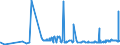 CN 39059990 /Exports /Unit = Prices (Euro/ton) /Partner: Congo (Dem. Rep.) /Reporter: Eur27_2020 /39059990:Polymers of Vinyl Esters and Other Vinyl Polymers, in Primary Forms (Excl. Those of Vinyl Chloride or Other Halogenated Olefins, Poly`vinyl Acetate`, Copolymers and Poly`vinyl Alcohol`, Whether or not Containing Unhydrolised Acetate Groups, and Poly`vinyl Formal` in Blocks of Irregular Shape, Lumps, Powders, Granules, Flakes and Similar Bulk Forms, of a Molecular Weight of >= 10.000 but <= 40.000 and Containing by Weight >= 9,5% but <= 13% of Acetyl Groups Evaluated as Vinyl Acetate and >= 5% but <= 6,5% of Hydroxy Groups Evaluated as Vinyl Alcohol)