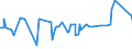 CN 39059990 /Exports /Unit = Prices (Euro/ton) /Partner: Rwanda /Reporter: Eur27_2020 /39059990:Polymers of Vinyl Esters and Other Vinyl Polymers, in Primary Forms (Excl. Those of Vinyl Chloride or Other Halogenated Olefins, Poly`vinyl Acetate`, Copolymers and Poly`vinyl Alcohol`, Whether or not Containing Unhydrolised Acetate Groups, and Poly`vinyl Formal` in Blocks of Irregular Shape, Lumps, Powders, Granules, Flakes and Similar Bulk Forms, of a Molecular Weight of >= 10.000 but <= 40.000 and Containing by Weight >= 9,5% but <= 13% of Acetyl Groups Evaluated as Vinyl Acetate and >= 5% but <= 6,5% of Hydroxy Groups Evaluated as Vinyl Alcohol)