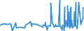CN 39059990 /Exports /Unit = Prices (Euro/ton) /Partner: Ethiopia /Reporter: Eur27_2020 /39059990:Polymers of Vinyl Esters and Other Vinyl Polymers, in Primary Forms (Excl. Those of Vinyl Chloride or Other Halogenated Olefins, Poly`vinyl Acetate`, Copolymers and Poly`vinyl Alcohol`, Whether or not Containing Unhydrolised Acetate Groups, and Poly`vinyl Formal` in Blocks of Irregular Shape, Lumps, Powders, Granules, Flakes and Similar Bulk Forms, of a Molecular Weight of >= 10.000 but <= 40.000 and Containing by Weight >= 9,5% but <= 13% of Acetyl Groups Evaluated as Vinyl Acetate and >= 5% but <= 6,5% of Hydroxy Groups Evaluated as Vinyl Alcohol)
