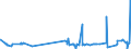 CN 39059990 /Exports /Unit = Prices (Euro/ton) /Partner: Uganda /Reporter: Eur27_2020 /39059990:Polymers of Vinyl Esters and Other Vinyl Polymers, in Primary Forms (Excl. Those of Vinyl Chloride or Other Halogenated Olefins, Poly`vinyl Acetate`, Copolymers and Poly`vinyl Alcohol`, Whether or not Containing Unhydrolised Acetate Groups, and Poly`vinyl Formal` in Blocks of Irregular Shape, Lumps, Powders, Granules, Flakes and Similar Bulk Forms, of a Molecular Weight of >= 10.000 but <= 40.000 and Containing by Weight >= 9,5% but <= 13% of Acetyl Groups Evaluated as Vinyl Acetate and >= 5% but <= 6,5% of Hydroxy Groups Evaluated as Vinyl Alcohol)