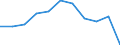 CN 3905 /Exports /Unit = Prices (Euro/ton) /Partner: Belgium/Luxembourg /Reporter: Eur27 /3905:Polymers of Vinyl Acetate or of Other Vinyl Esters, in Primary Forms; Other Vinyl Polymers, in Primary Forms