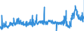 CN 3905 /Exports /Unit = Prices (Euro/ton) /Partner: Netherlands /Reporter: Eur27_2020 /3905:Polymers of Vinyl Acetate or of Other Vinyl Esters, in Primary Forms; Other Vinyl Polymers, in Primary Forms