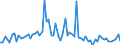 CN 3905 /Exports /Unit = Prices (Euro/ton) /Partner: United Kingdom(Northern Ireland) /Reporter: Eur27_2020 /3905:Polymers of Vinyl Acetate or of Other Vinyl Esters, in Primary Forms; Other Vinyl Polymers, in Primary Forms