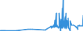 CN 3905 /Exports /Unit = Prices (Euro/ton) /Partner: Canary /Reporter: Eur27_2020 /3905:Polymers of Vinyl Acetate or of Other Vinyl Esters, in Primary Forms; Other Vinyl Polymers, in Primary Forms