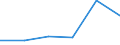 CN 3905 /Exports /Unit = Prices (Euro/ton) /Partner: Ceuta & Mell /Reporter: Eur27 /3905:Polymers of Vinyl Acetate or of Other Vinyl Esters, in Primary Forms; Other Vinyl Polymers, in Primary Forms