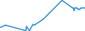 CN 3905 /Exports /Unit = Prices (Euro/ton) /Partner: Melilla /Reporter: Eur27_2020 /3905:Polymers of Vinyl Acetate or of Other Vinyl Esters, in Primary Forms; Other Vinyl Polymers, in Primary Forms