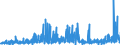 CN 3905 /Exports /Unit = Prices (Euro/ton) /Partner: Iceland /Reporter: Eur27_2020 /3905:Polymers of Vinyl Acetate or of Other Vinyl Esters, in Primary Forms; Other Vinyl Polymers, in Primary Forms