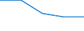 CN 3905 /Exports /Unit = Prices (Euro/ton) /Partner: Faroe Isles /Reporter: Eur27 /3905:Polymers of Vinyl Acetate or of Other Vinyl Esters, in Primary Forms; Other Vinyl Polymers, in Primary Forms