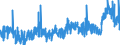 KN 3905 /Exporte /Einheit = Preise (Euro/Tonne) /Partnerland: Norwegen /Meldeland: Eur27_2020 /3905:Polymere des Vinylacetats Oder Anderer Vinylester, in PrimÃ¤rformen; Andere Vinylpolymere, in PrimÃ¤rformen