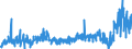 CN 3905 /Exports /Unit = Prices (Euro/ton) /Partner: Sweden /Reporter: Eur27_2020 /3905:Polymers of Vinyl Acetate or of Other Vinyl Esters, in Primary Forms; Other Vinyl Polymers, in Primary Forms