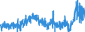 CN 3905 /Exports /Unit = Prices (Euro/ton) /Partner: Finland /Reporter: Eur27_2020 /3905:Polymers of Vinyl Acetate or of Other Vinyl Esters, in Primary Forms; Other Vinyl Polymers, in Primary Forms