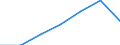 CN 3905 /Exports /Unit = Prices (Euro/ton) /Partner: Switzerland /Reporter: Eur27 /3905:Polymers of Vinyl Acetate or of Other Vinyl Esters, in Primary Forms; Other Vinyl Polymers, in Primary Forms