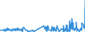 KN 3905 /Exporte /Einheit = Preise (Euro/Tonne) /Partnerland: Faeroeer Inseln /Meldeland: Eur27_2020 /3905:Polymere des Vinylacetats Oder Anderer Vinylester, in PrimÃ¤rformen; Andere Vinylpolymere, in PrimÃ¤rformen