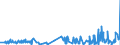 CN 3905 /Exports /Unit = Prices (Euro/ton) /Partner: Faroe Isles /Reporter: Eur27_2020 /3905:Polymers of Vinyl Acetate or of Other Vinyl Esters, in Primary Forms; Other Vinyl Polymers, in Primary Forms