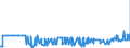 CN 3905 /Exports /Unit = Prices (Euro/ton) /Partner: San Marino /Reporter: Eur27_2020 /3905:Polymers of Vinyl Acetate or of Other Vinyl Esters, in Primary Forms; Other Vinyl Polymers, in Primary Forms