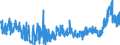 CN 3905 /Exports /Unit = Prices (Euro/ton) /Partner: Turkey /Reporter: Eur27_2020 /3905:Polymers of Vinyl Acetate or of Other Vinyl Esters, in Primary Forms; Other Vinyl Polymers, in Primary Forms