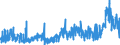 CN 3905 /Exports /Unit = Prices (Euro/ton) /Partner: Lithuania /Reporter: Eur27_2020 /3905:Polymers of Vinyl Acetate or of Other Vinyl Esters, in Primary Forms; Other Vinyl Polymers, in Primary Forms