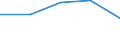 CN 3905 /Exports /Unit = Prices (Euro/ton) /Partner: Czechoslovak /Reporter: Eur27 /3905:Polymers of Vinyl Acetate or of Other Vinyl Esters, in Primary Forms; Other Vinyl Polymers, in Primary Forms