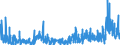 CN 3905 /Exports /Unit = Prices (Euro/ton) /Partner: Bulgaria /Reporter: Eur27_2020 /3905:Polymers of Vinyl Acetate or of Other Vinyl Esters, in Primary Forms; Other Vinyl Polymers, in Primary Forms